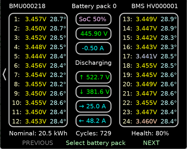 Battery details pane (HV)