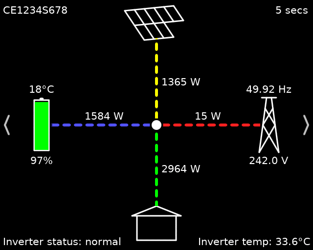 Status page